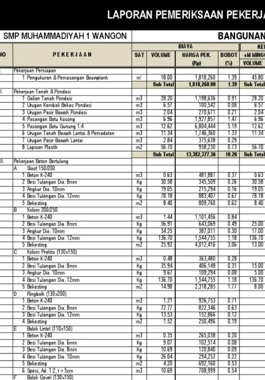 Contoh Laporan Progres Proyek Di Excel Yang Baik Benar Dan Sistematis