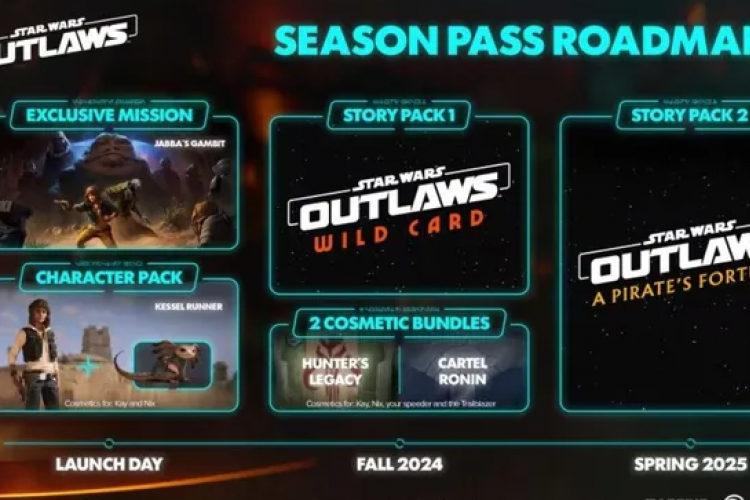 Star Wars Outlaws sortira sur PS5, Xbox Series X/S et PC , Quel est le prix de Star Wars Outlaws ?