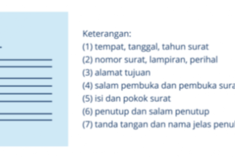 Cara dan Panduan Lengkap Menulis Surat Lamaran Kerja yang Benar, Jangan Asal Nulis!