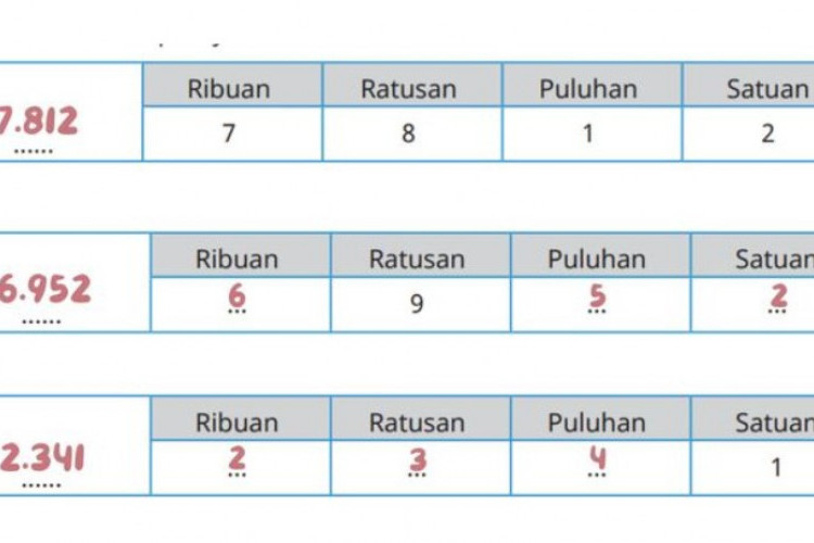 Cara Menentukan Nilai Tempat Bilangan Dengan Mudah Simak Baik Baik Penjelasannya 