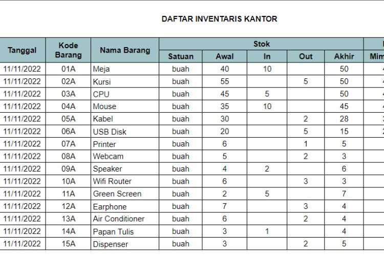 Contoh Laporan Inventaris Barang Kantor dan Sekolah Berikut Cara Membuat dan Template Link Downloadnya 