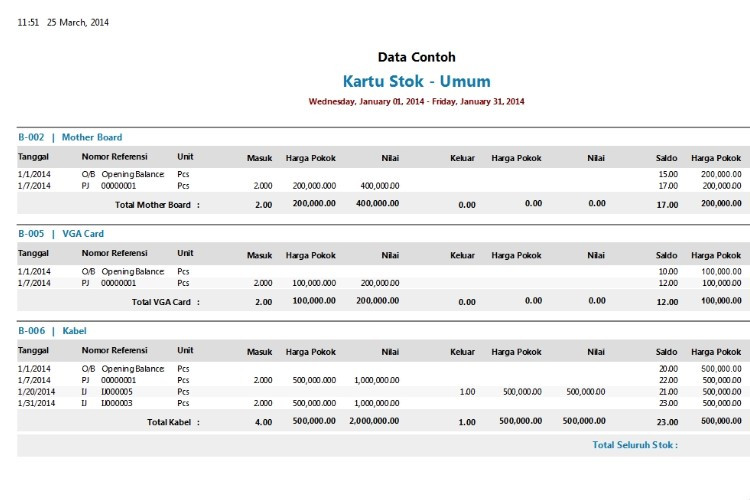 Tabel Contoh Pembukuan Stok Barang Masuk dan Keluar Inventaris yang Benar, Begini Formatnya Lengkap