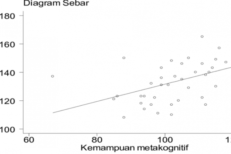 Cara Membuat Garis Regresi Linear Pada Diagram Pancar (Scatter Diagram) di Microsoft Excel dengan Baik dan Benar