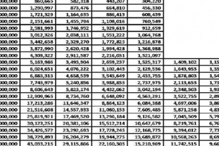Update! Daftar Tabel Angsuran KUR BRI 2024 Rp 100 Juta, Bunga Mulai 6%! Cek Persyaratannya Berikut