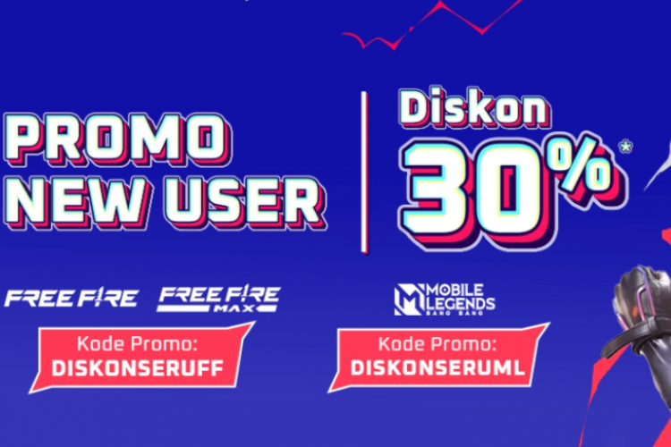 Kode Promo Lapak Gaming MLBB & FF April 2024, Dapatkan Diskon Hingga 50% di Setiap Pembelian!