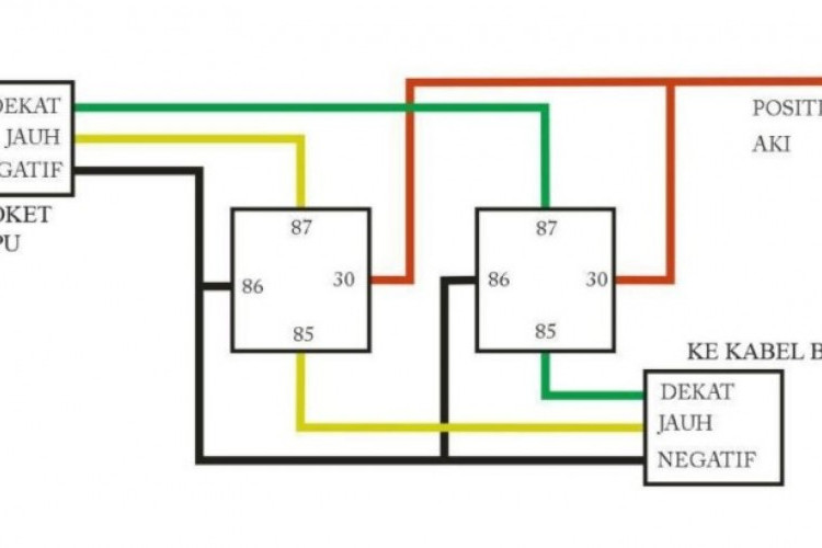 Cara Memasang Relay 5 Kaki Untuk Lampu Mobil dengan Mudah, Ikuti Tutorial Berikut Ini Ya!