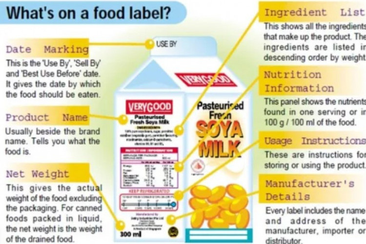 Contoh Label Minuman Bahasa Inggris, Keren Banget! Lengkap Disertai dengan Arti dan Penjelasannya