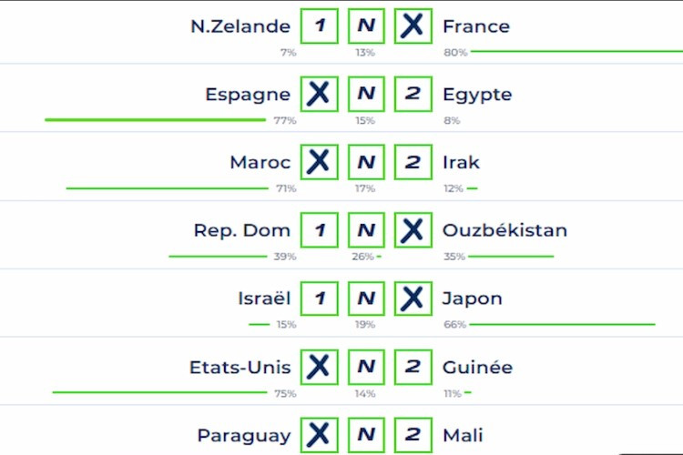 Pronostics Loto Foot pour le 7 Août 2024, Les Secrets pour Remporter le Jackpot!