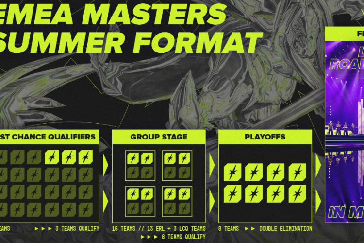 L'EMEA Masters revient en 2024 ! Voici les dernières informations fournies par les développeurs