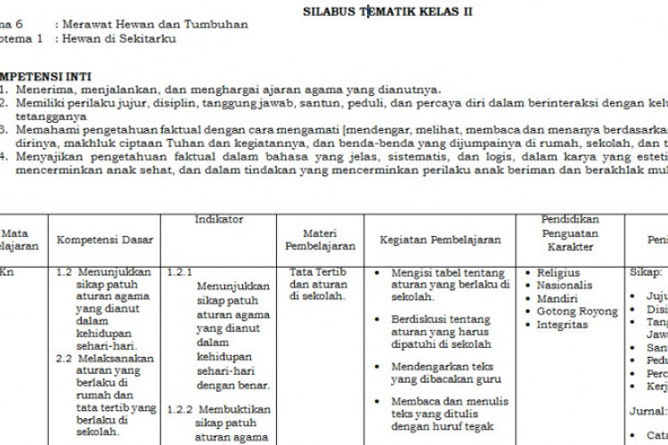 Link Download Silabus Kelas 2 SD/MI Semester Genap Revisi Terbaru, Lengkap Tema 5 Sampai 8