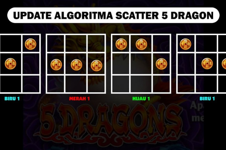 Bocoran Algoritma Room 5 Dragon Higgs Domino Januari 2024, Modal 1 Koin + 1 Wild Dapatnya 10x Lipat!!