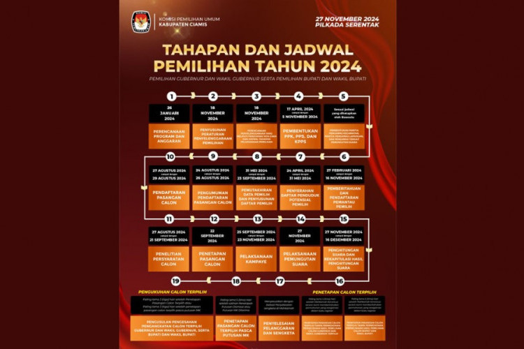 Jadwal Pilkada Serentak 2024 Resmi dari KPU, Inilah Tahapan Lengkap yang Akan Dilaksanakan!
