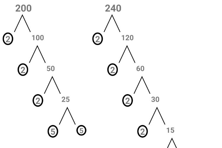 Contoh Soal Matematika Pohon Faktor Kelas 4 SD/MI Tahun 2023 Kurikulum