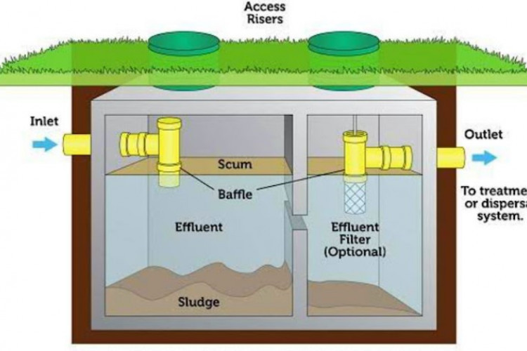 Desain Septic Tank SNI, Anti Bocor Anti Rembes Kapasitas 10 Orang