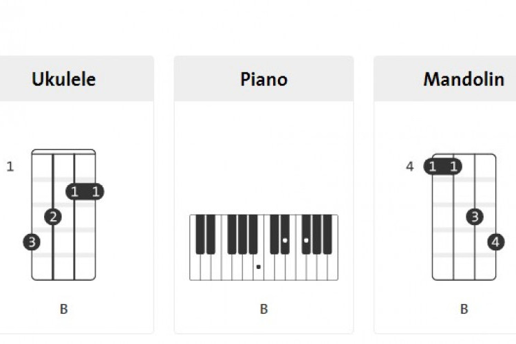 Tutorial Lagu Karo Kacamata Kuda Berbagai Instrument, Dari Pianika Hingga Gitar