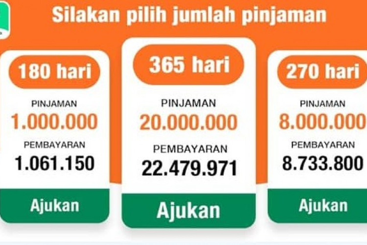 Ini Dia Pinjol Resmi Ojk 2023 yang Punya Bunga Rendah, Bisa Tembus Pinjam 20 Juta!