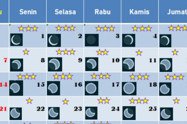 Kalender Mancing Bulan Juli 2024 dan Jam Hokinya, Arus Sorong Menyelimuti Minggu Pertama!