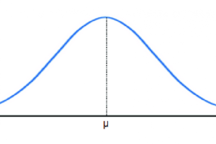 Cara Membuat Kurva Uji T dengan Excel, Begini Tampak Distribusi Normal
