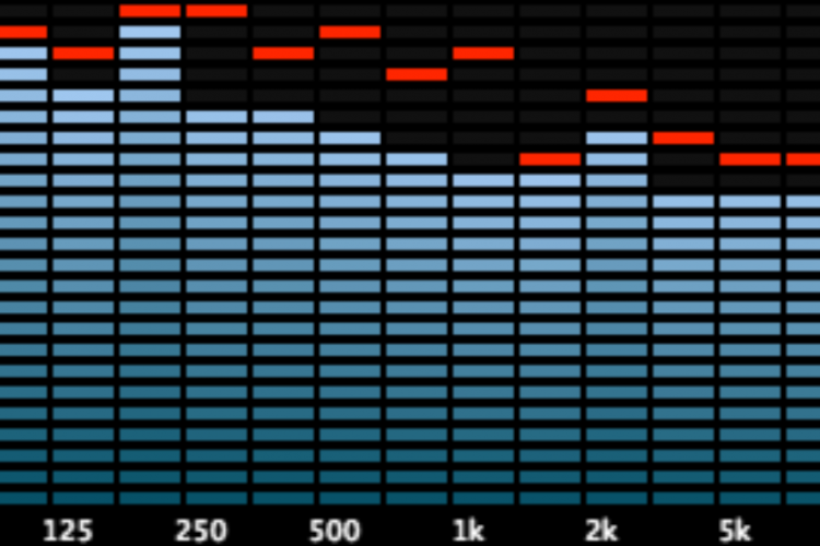 Cara Membedakan Frekuensi Audio dengan Mudah, Ketahui Fungsinya Disini!