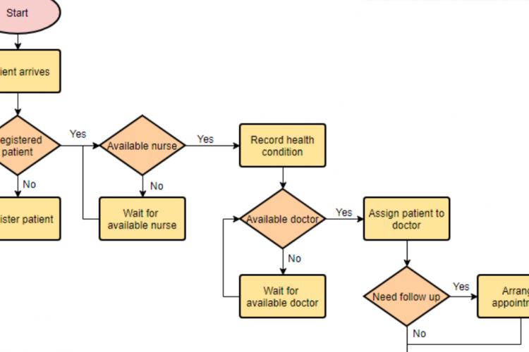 Contoh Flowchart Percabangan Kondisi Begini Syarat Dan Perhitungannya Hot Sex Picture 6528