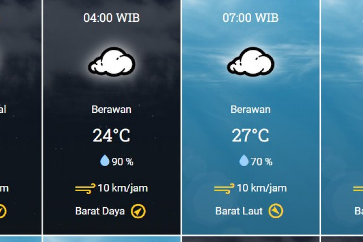 Ramalan Cuaca Cilegon Minggu, 28 Januari 2024 Kondisi Cerah Berawan Pagi Sampai Malam!