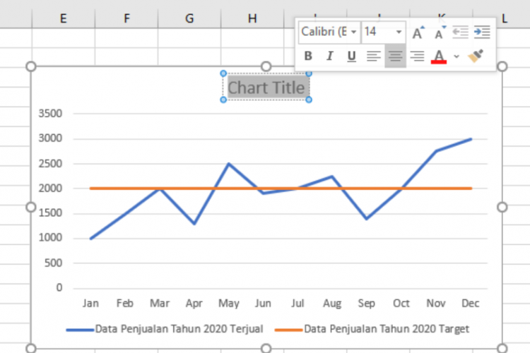 Bagaimana Cara Membuat Grafik di Excel? Ikuti Panduan Berikut Agar Lebih Mudah