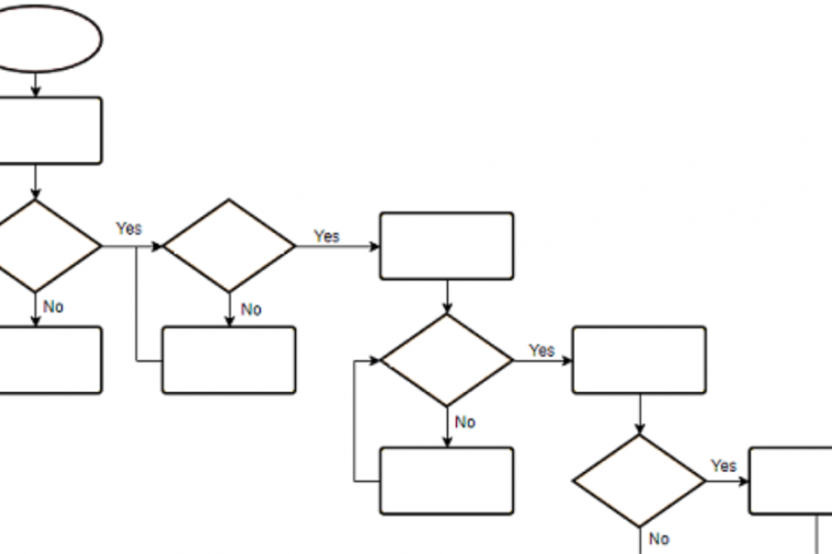 Simbol Flowchart Diagram Alir Beserta Fungsi dan Contoh Lengkapnya!