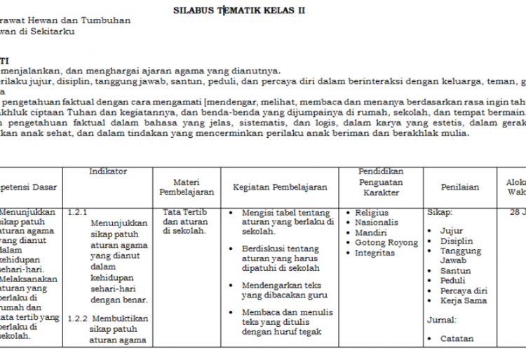 Download Silabus Kelas 2 SD/MI Semester 2 Revisi Terbaru dan Terlengkap!