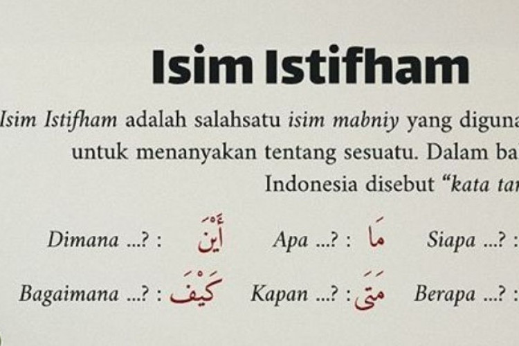 Macam - Macam Isim Istifham dalam Bahasa Arab, Berikut Penjelasan dan Contoh Setiap Jenisnya