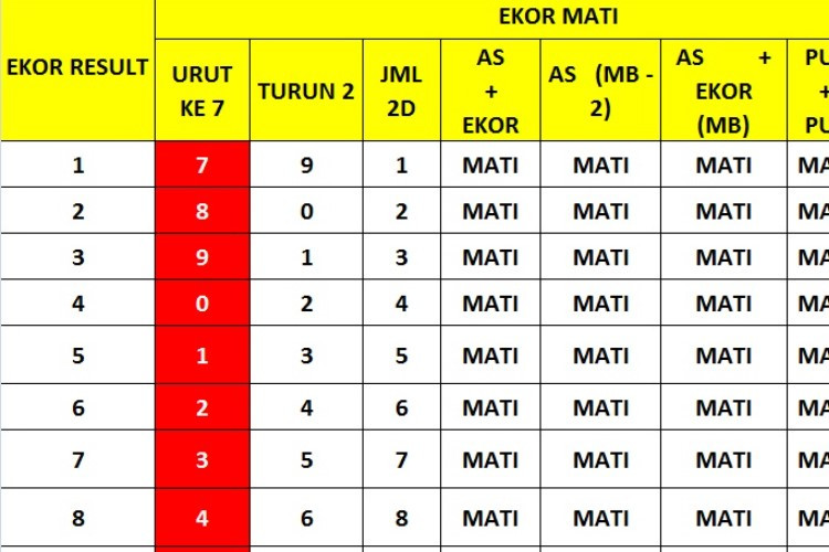 Daftar Angka Tidak Gabung 2D Hari Ini Sabtu Minggu 1-2 Juli 2023 Jackpot Weekend Terbaru