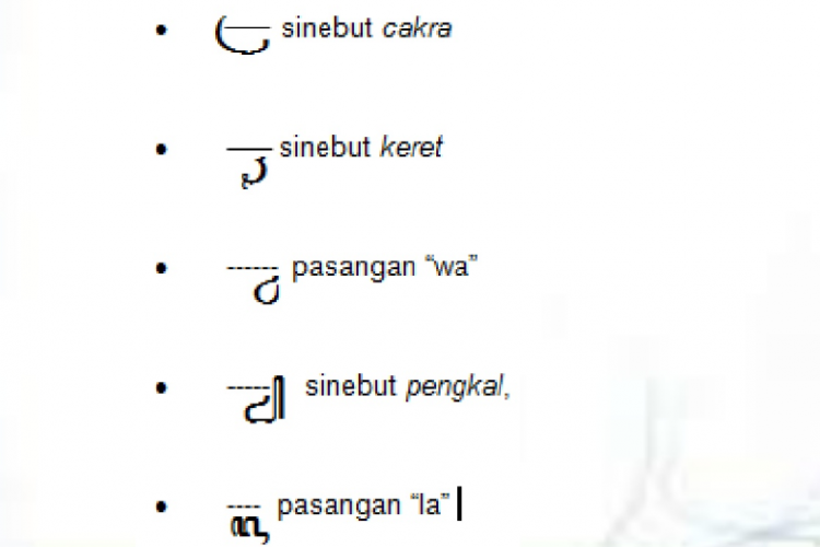 Sandhangan Mandaswara Adalah? Berikut Pengertian, Fungsi, Jenis, dan Contoh Kalimatnya