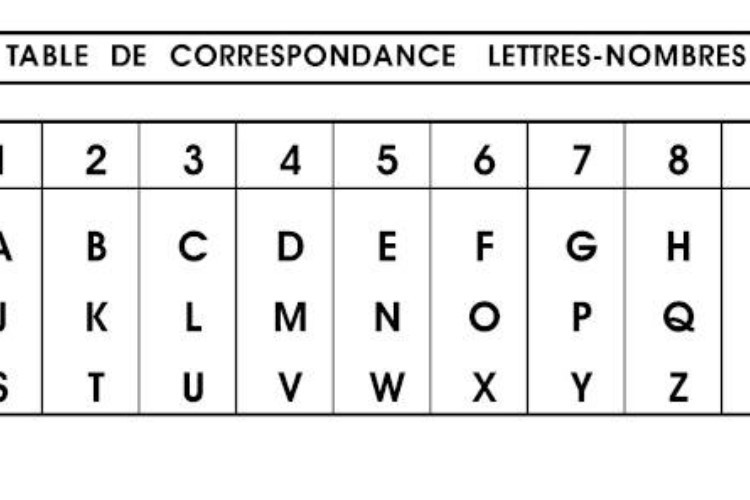 Lien Du Compatibilité Amoureuse Date De Naissance Et Prénoms Gratuit Pourcentafe Signe Astrologique