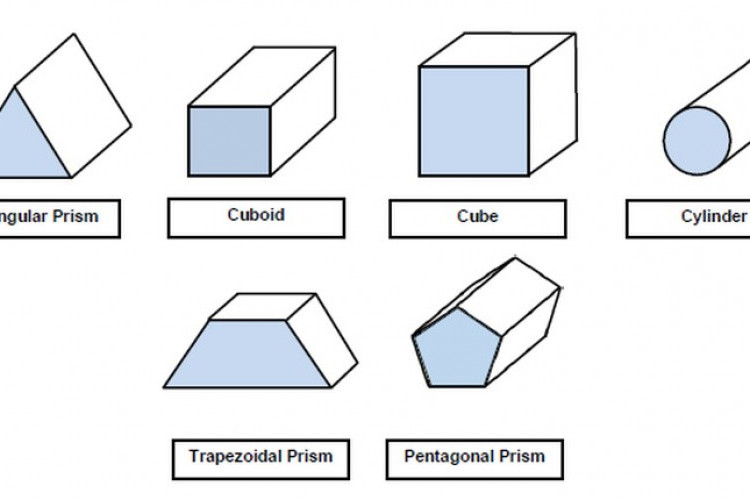 Mengenal Bangun Prisma Trapesium: Pengertian, Rumus Volume, dan Contoh Soal