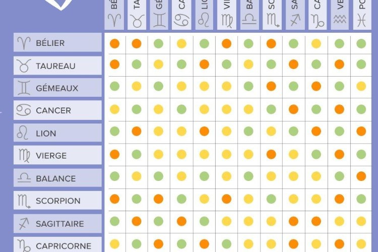 Test De Compatibilité Entre Partenaires : Recommandations Basées Sur Le Zodiaque Et La Date De Naissance, À Vérifier Avant Le Mariage