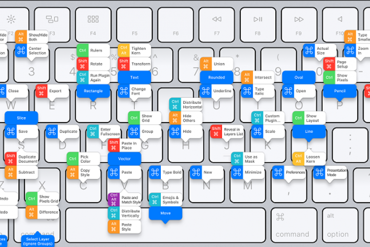 Daftar Shortcut Microsoft Word yang Sering Digunakan, Bikin Tugas dan Kerjaan Cepat Beres!