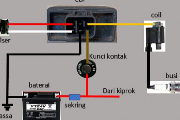 Jalur Soket Cdi Vega R Hingga Rangkaian Lengkapnya, Pahami Bagian Pengapian dan Penerangannya!