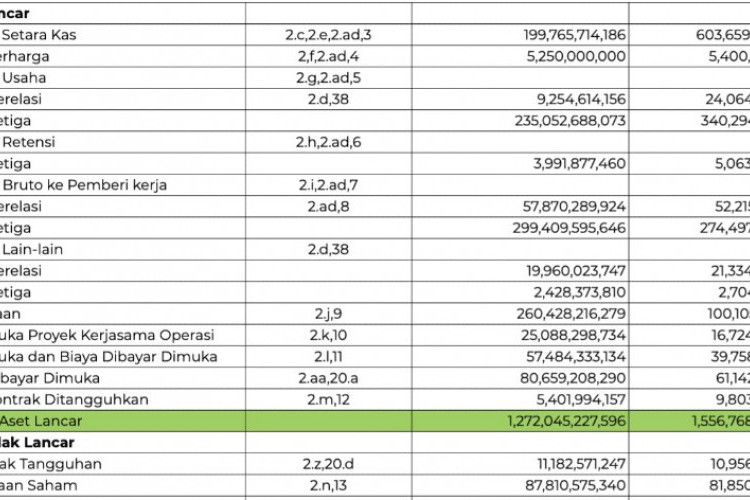 Jenis Laporan Keuangan Yayasan Pendidikan Excel, Mulai Akun Aset hingga Rekening Biaya