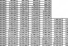 Update! Daftar Tabel Angsuran KUR BRI 2024 Rp 100 Juta, Bunga Mulai 6%! Cek Persyaratannya Berikut