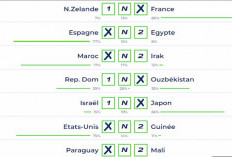 Pronostics Loto Foot pour le 7 Août 2024, Les Secrets pour Remporter le Jackpot!