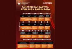 Jadwal Pilkada Serentak 2024 Resmi dari KPU, Inilah Tahapan Lengkap yang Akan Dilaksanakan!