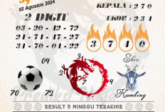 Daftar Prediksi Syair Angka Hoki SDY Hari Ini 4 Agustus 2024 Hoki Dapat Kepala Naga, di Sini Bocorannya