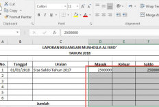 Link Download Laporan Keuangan Masjid/Mushola Bentuk Doc Excel, Tinggal Edit Sesuai Kebutuhan