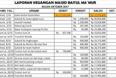Link Template Laporan Keuangan Masjid/Musholla di Excel Lengkap GRATIS Catat Total Sedekah dan Amalan Jamaah 